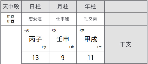 四柱推命で診れる、からだの弱い部分や気を付けるところ！