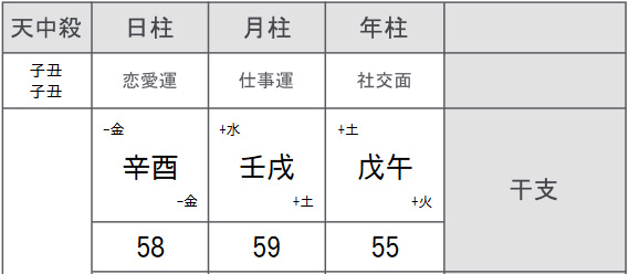 四柱推命で診れる、からだの弱い部分や気を付けるところ！