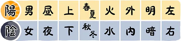 陰陽ってなに？