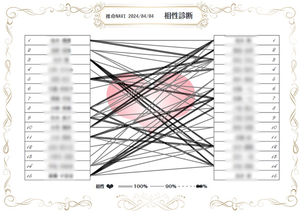 推命NAVI｜15対15相性診断（異性）